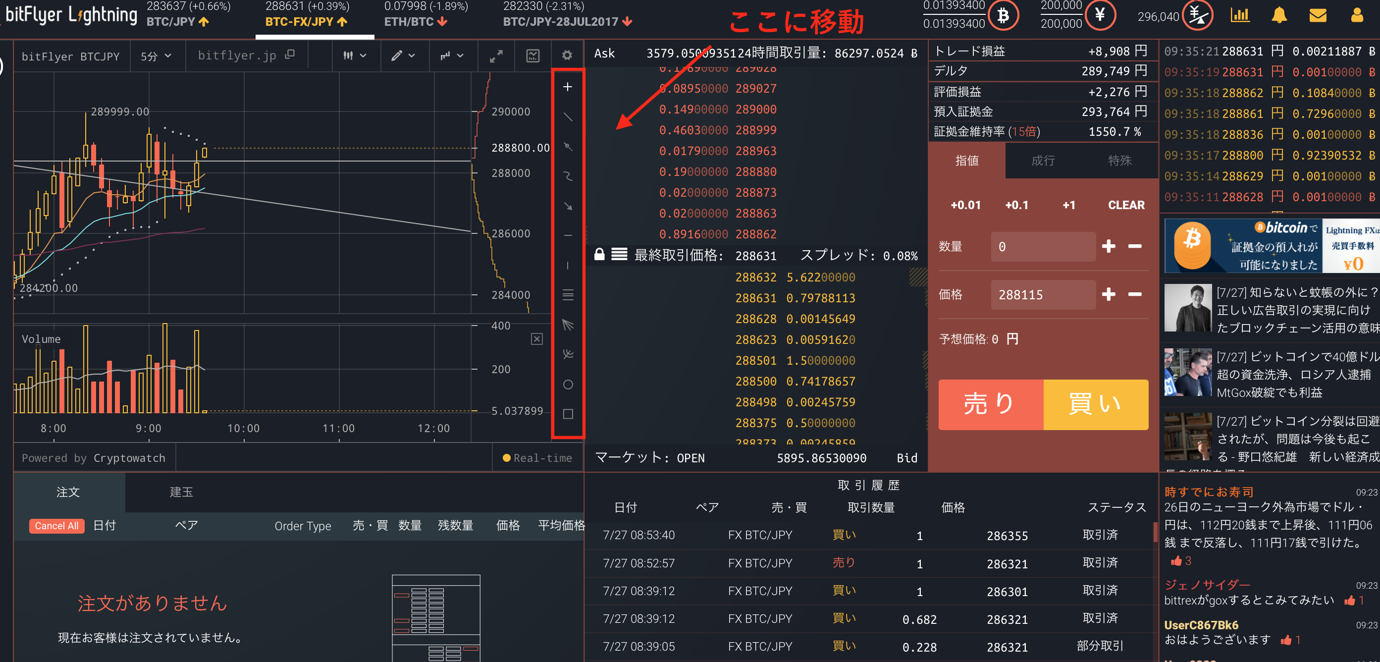 仮想通貨FXチャート攻略】あげはじわじわ、戻りは一瞬！ナイアガラに要注意
